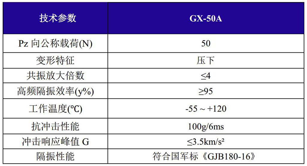 GX-50A抗强冲击钢丝绳隔振器技术参数