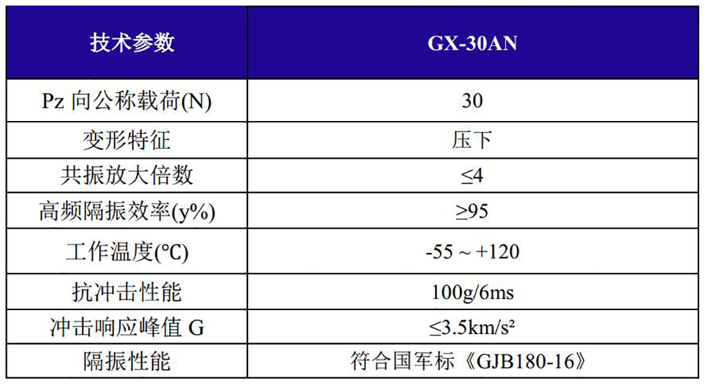 GX-30AN新型抗强冲击钢丝绳隔振器技术参数