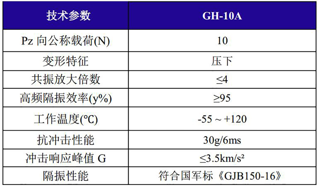 GH-10A全金属钢丝绳隔振器技术参数