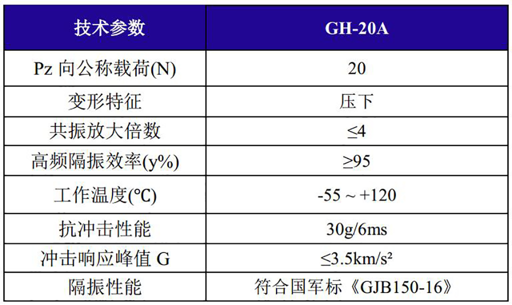 GH-20A全金属钢丝绳隔振器技术参数