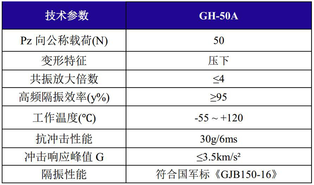 GH-50A全金属钢丝绳隔振器技术参数