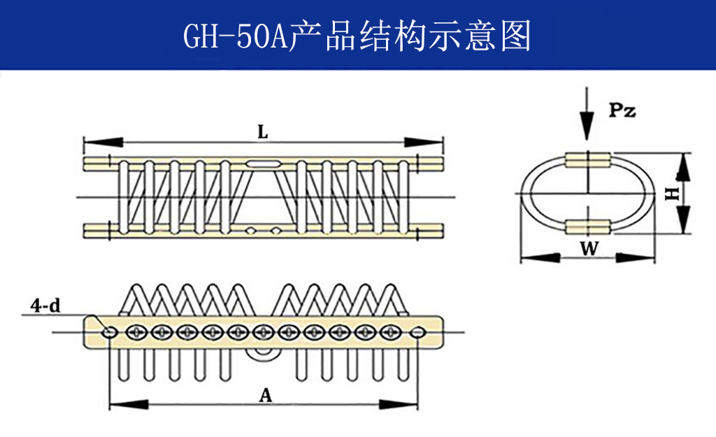 GH-50A全金属钢丝绳隔振器结构