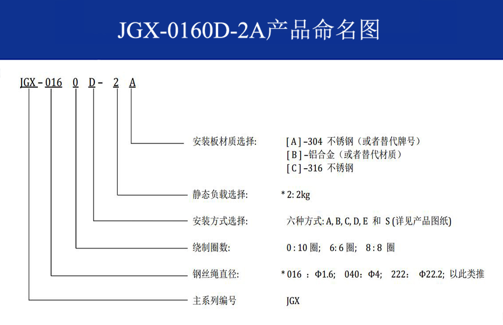 JGX-0160D-2A多应用钢丝绳隔振器命名