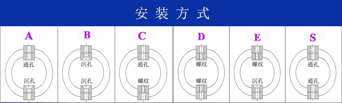 JGX-0160D-2A多应用钢丝绳隔振器安装