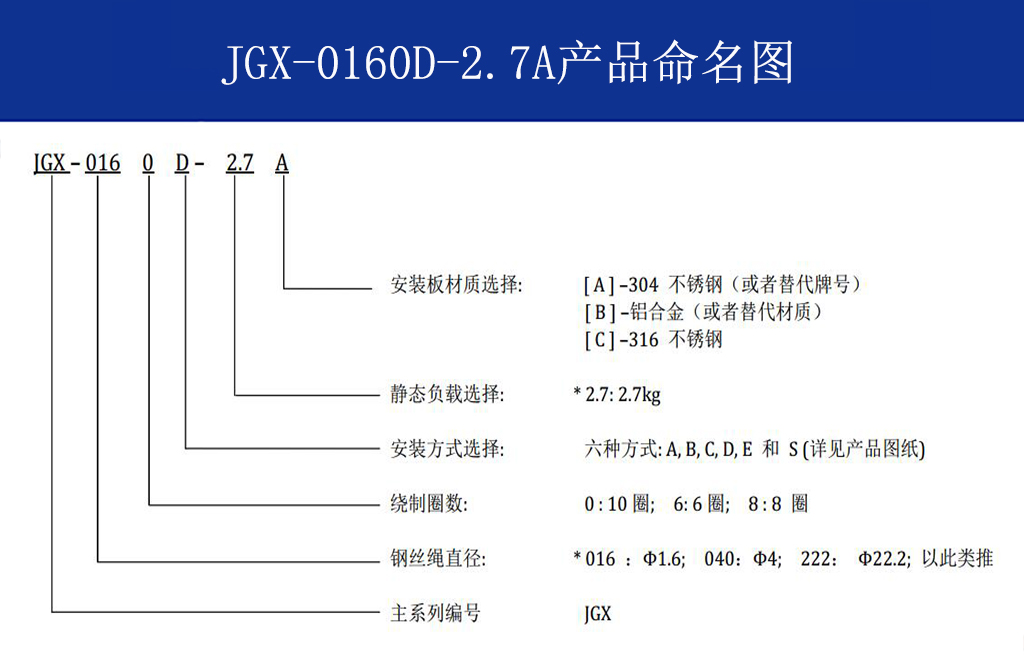 JGX-0160D-2.7A多应用钢丝绳隔振器命名