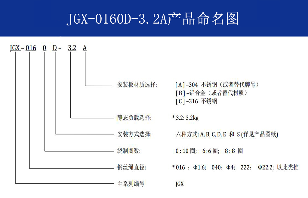 JGX-0160D-3.2A多应用钢丝绳隔振器命名