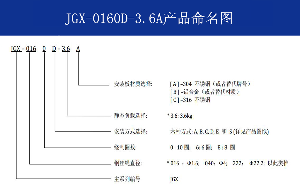 JGX-0160D-3.6A多应用钢丝绳隔振器命名