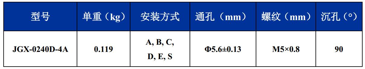 JGX-0240D-4A多应用钢丝绳隔振器尺寸