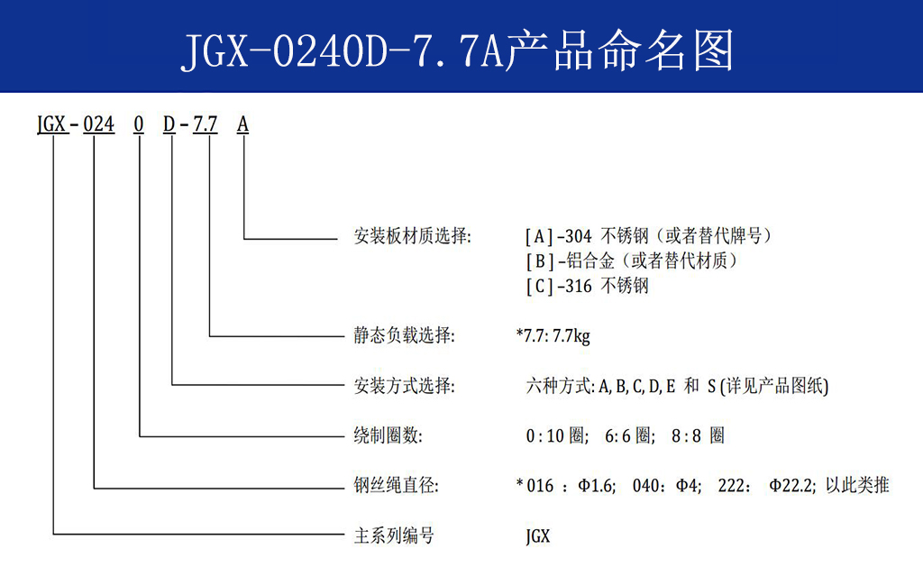 JGX-0240D-7.7A多应用钢丝绳隔振器安装