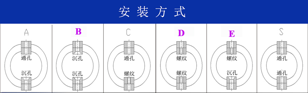 JGX-0240D-8.6A多应用钢丝绳隔振器安装