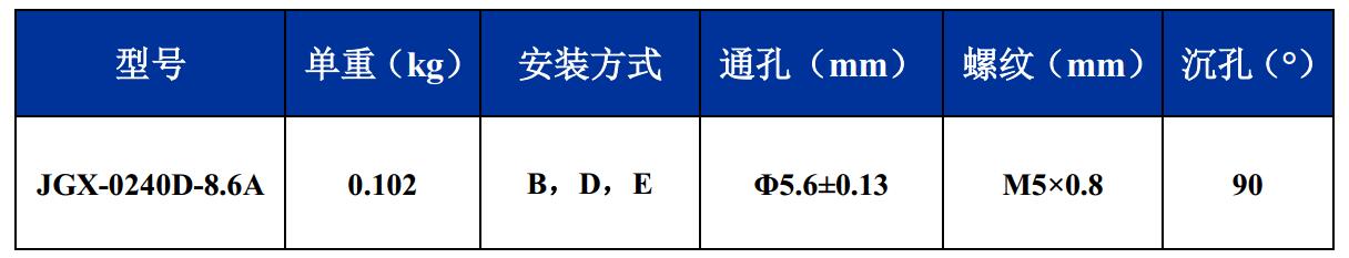 JGX-0240D-8.6A多应用钢丝绳隔振器尺寸