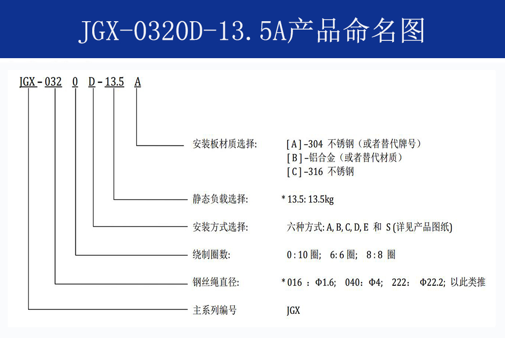 JGX-0320D-13.5A多应用钢丝绳隔振器命名