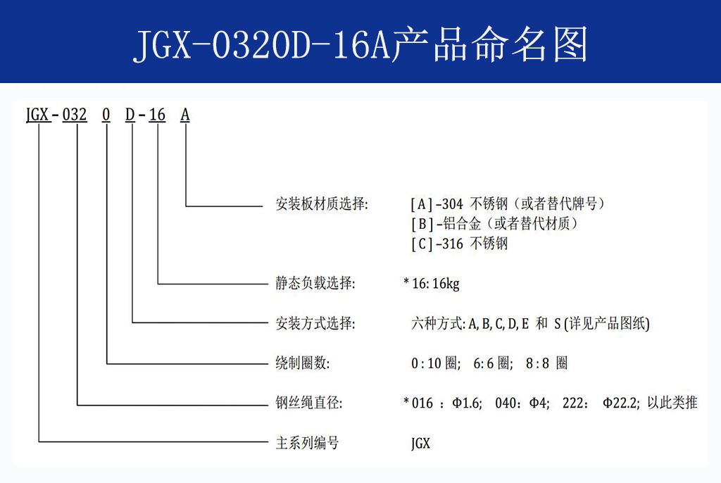 JGX-0320D-16A多应用钢丝绳隔振器命名