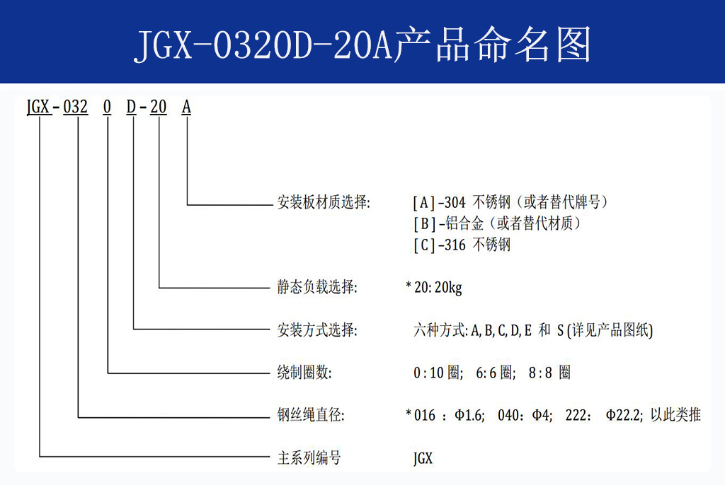JGX-0320D-20A多应用钢丝绳隔振器命名