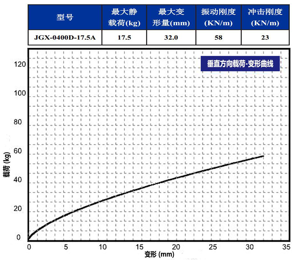 JGX-0400D-17.5A多应用钢丝绳隔振器垂直载荷变形