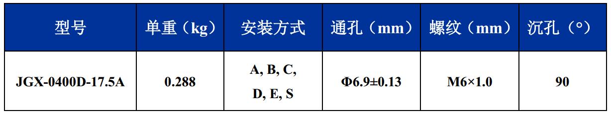 JGX-0400D-17.5A多应用钢丝绳隔振器尺寸