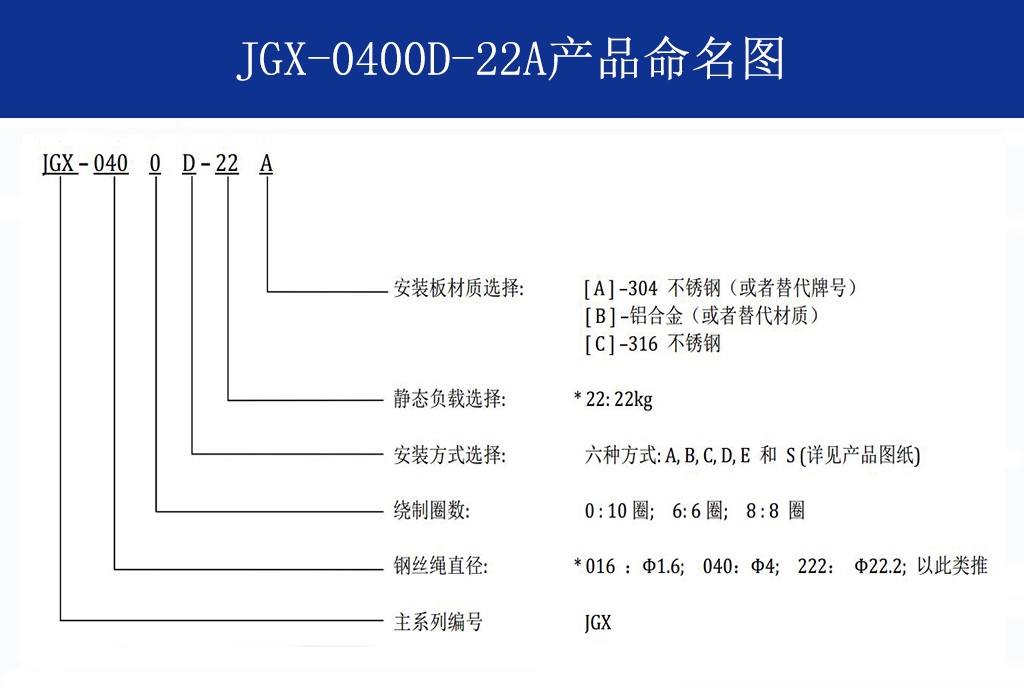 JGX-0400D-22A多应用钢丝绳隔振器命名