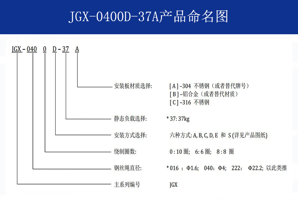JGX-0400D-37A多应用钢丝绳隔振器命名