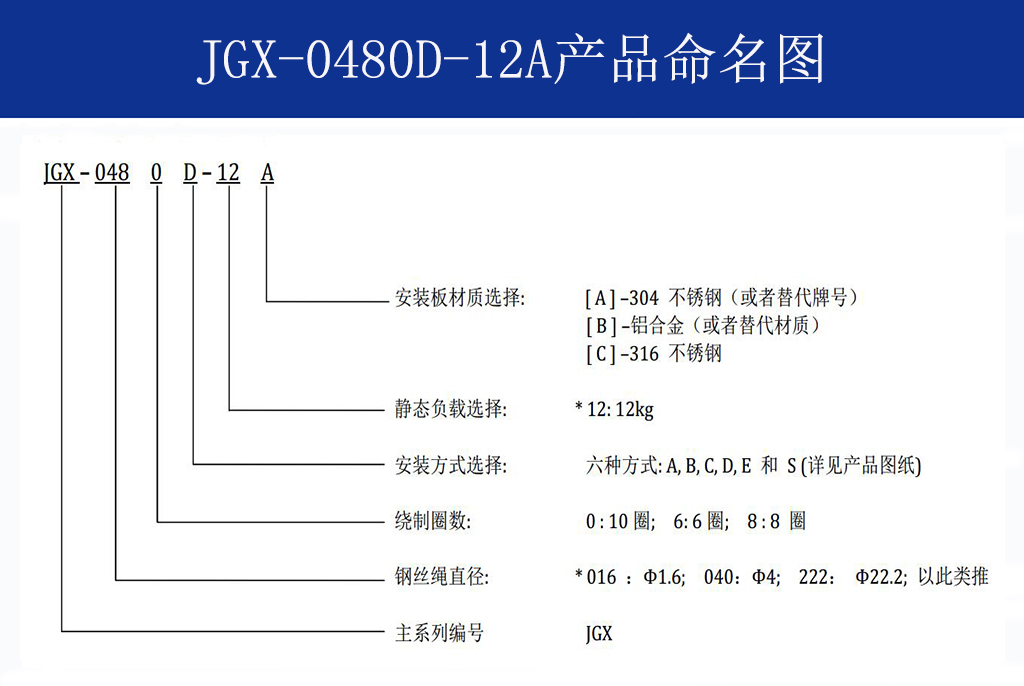 JGX-0480D-12A多应用钢丝绳隔振器命名
