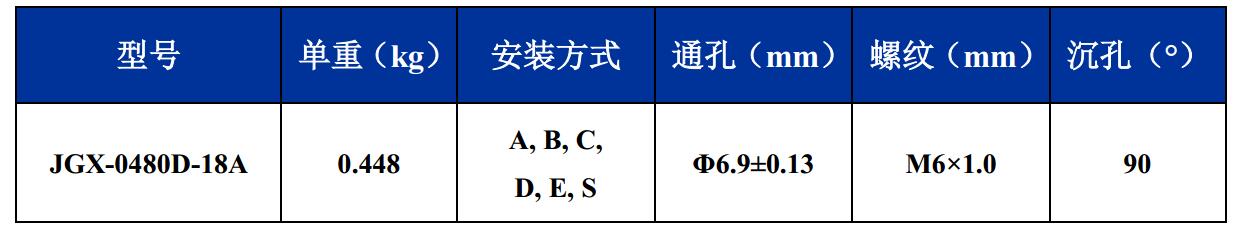 JGX-0480D-18A多应用钢丝绳隔振器尺寸