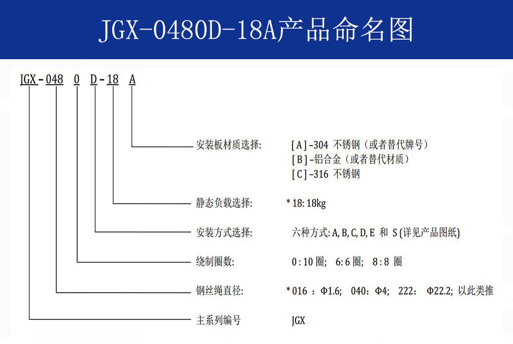 JGX-0480D-18A多应用钢丝绳隔振器命名