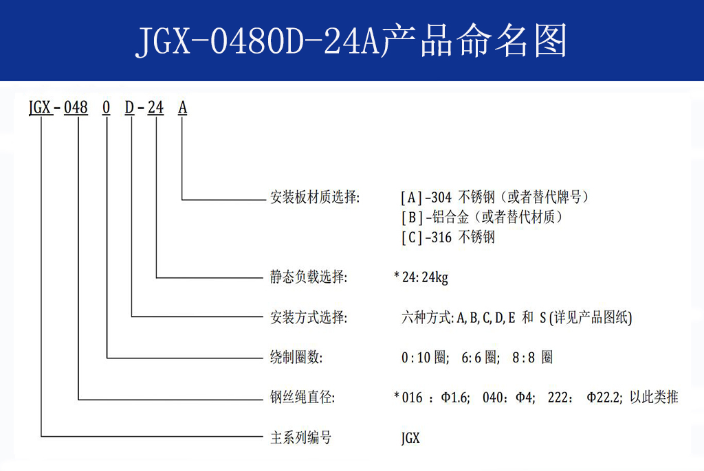 JGX-0480D-24A多应用钢丝绳隔振器命名