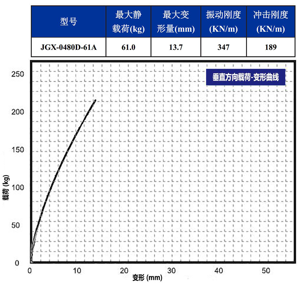 JGX-0480D-61A多应用钢丝绳隔振器垂直载荷变形