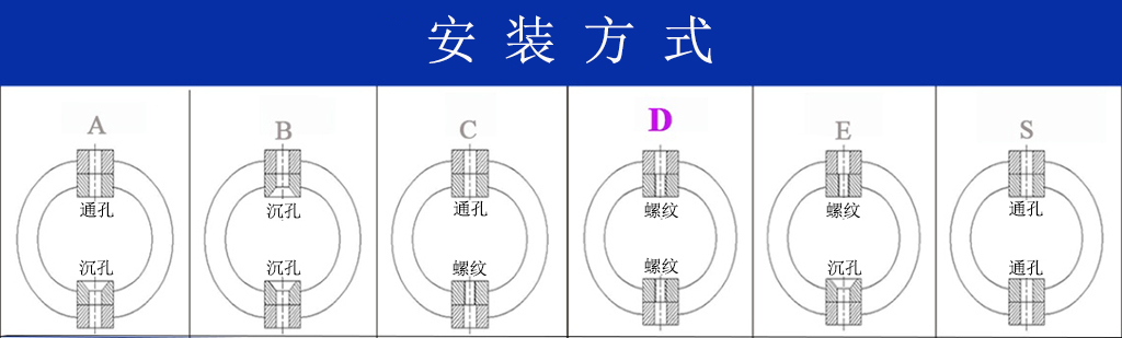 JGX-0480D-72A多应用钢丝绳隔振器安装