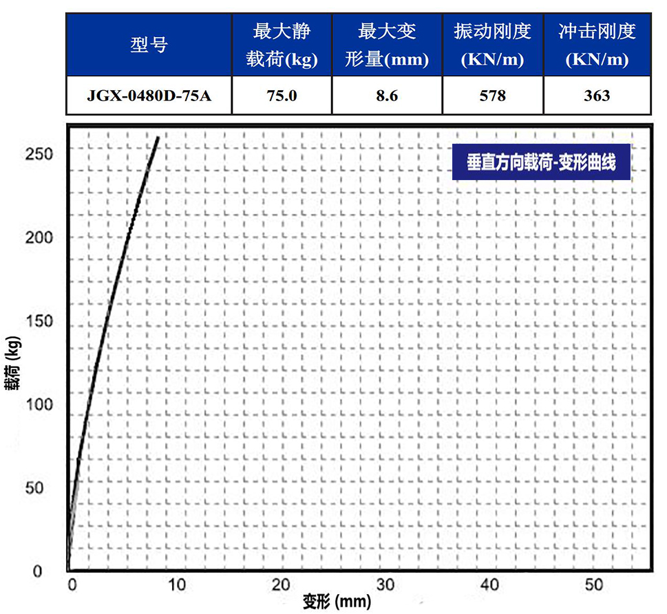 JGX-0480D-75A多应用钢丝绳隔振器垂直载荷变形