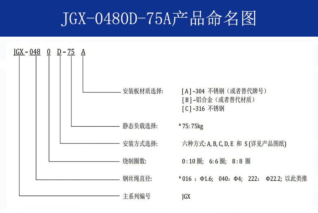 JGX-0480D-75A多应用钢丝绳隔振器命名