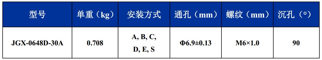 JGX-0648D-30A多应用钢丝绳隔振器尺寸