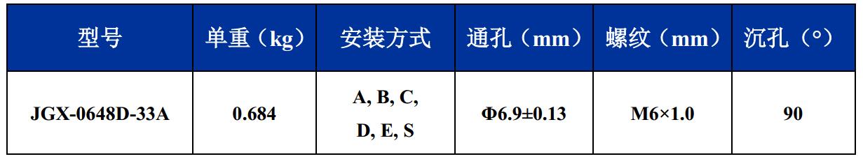 JGX-0648D-33A多应用钢丝绳隔振器尺寸