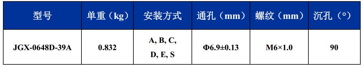 JGX-0648D-39A多应用钢丝绳隔振器尺寸