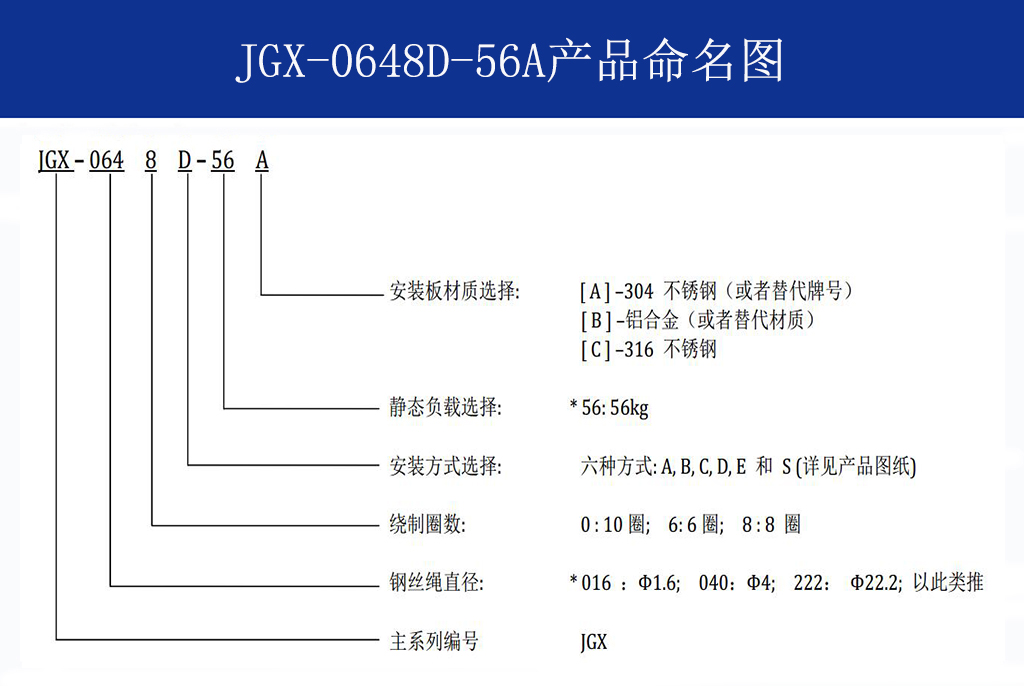 JGX-0648D-56A多应用钢丝绳隔振器命名