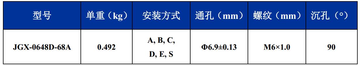 JGX-0648D-68A多应用钢丝绳减震器尺寸