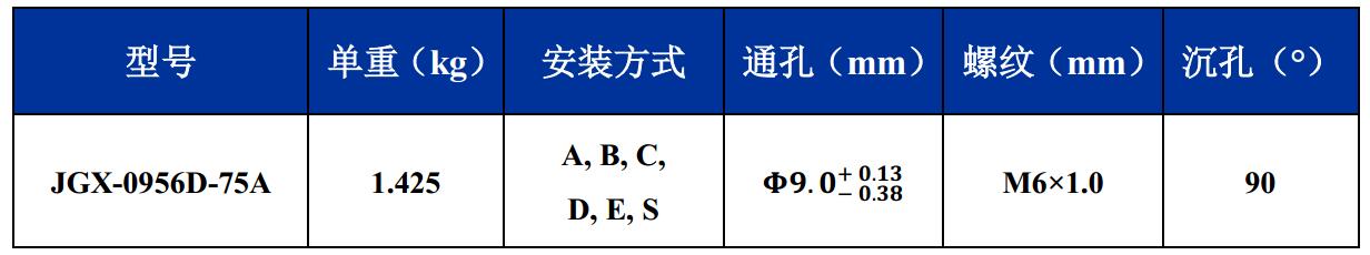 JGX-0956D-75A多应用钢丝绳减震器尺寸