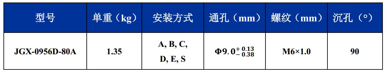 JGX-0956D-80A多应用钢丝绳减震器尺寸