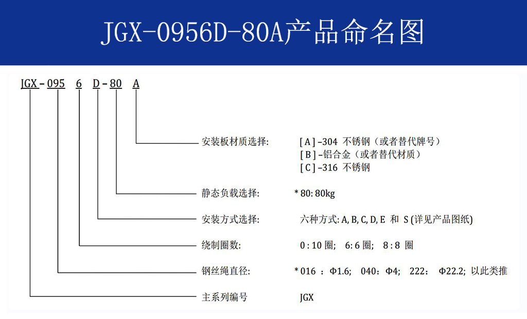 JGX-0956D-80A多应用钢丝绳减震器命名