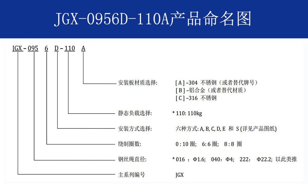 JGX-0956D-110A多应用钢丝绳减震器命名