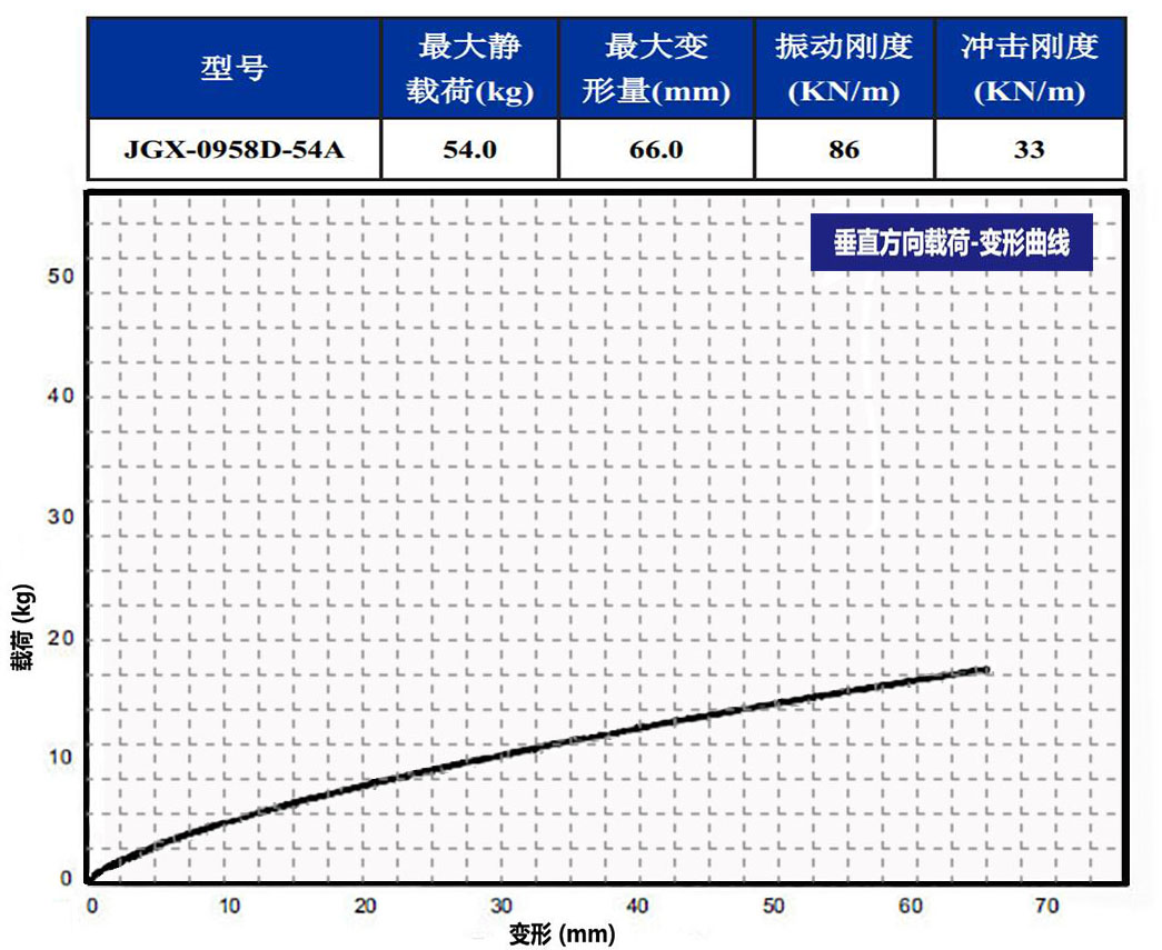 JGX-0958D-54A多应用钢丝绳隔振器垂直载荷变形