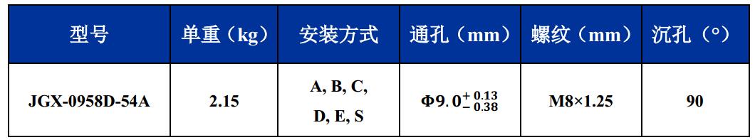 JGX-0958D-54A多应用钢丝绳隔振器尺寸