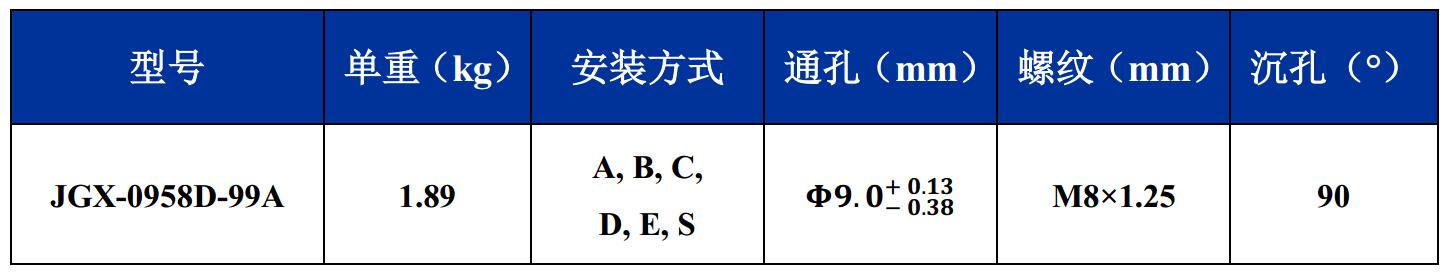 JGX-0958D-99A多应用钢丝绳隔振器尺寸