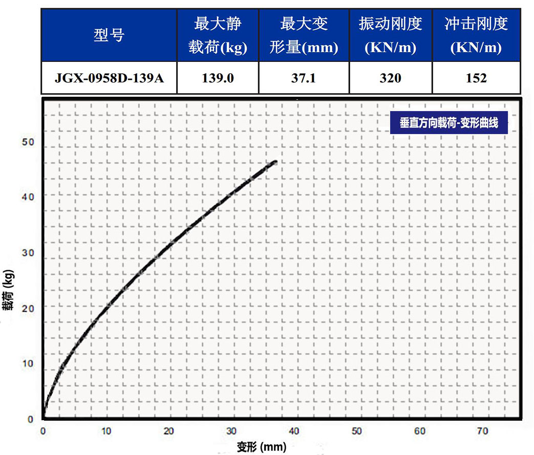 JGX-0958D-139A多应用钢丝绳隔振器垂直载荷变形