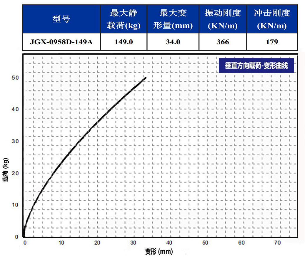 JGX-0958D-149A多应用钢丝绳隔振器垂直载荷变形