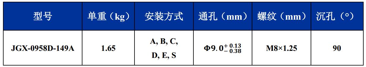 JGX-0958D-149A多应用钢丝绳隔振器尺寸