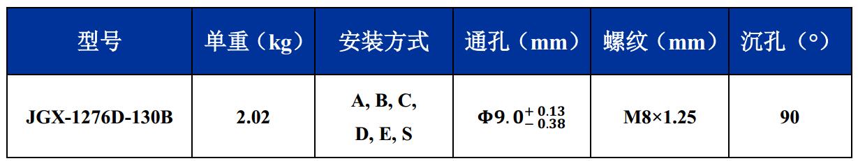 JGX-1276D-130B多应用钢丝绳隔振器尺寸