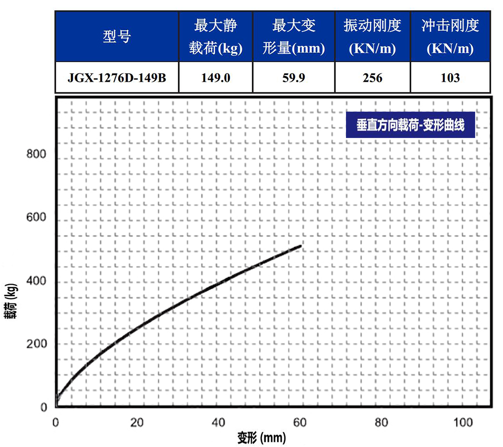 JGX-1276D-149B多应用钢丝绳隔振器垂直载荷变形