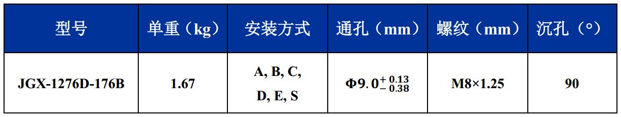 JGX-1276D-176B多应用钢丝绳隔振器尺寸