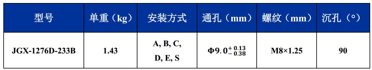 JGX-1276D-233B多应用钢丝绳隔振器尺寸