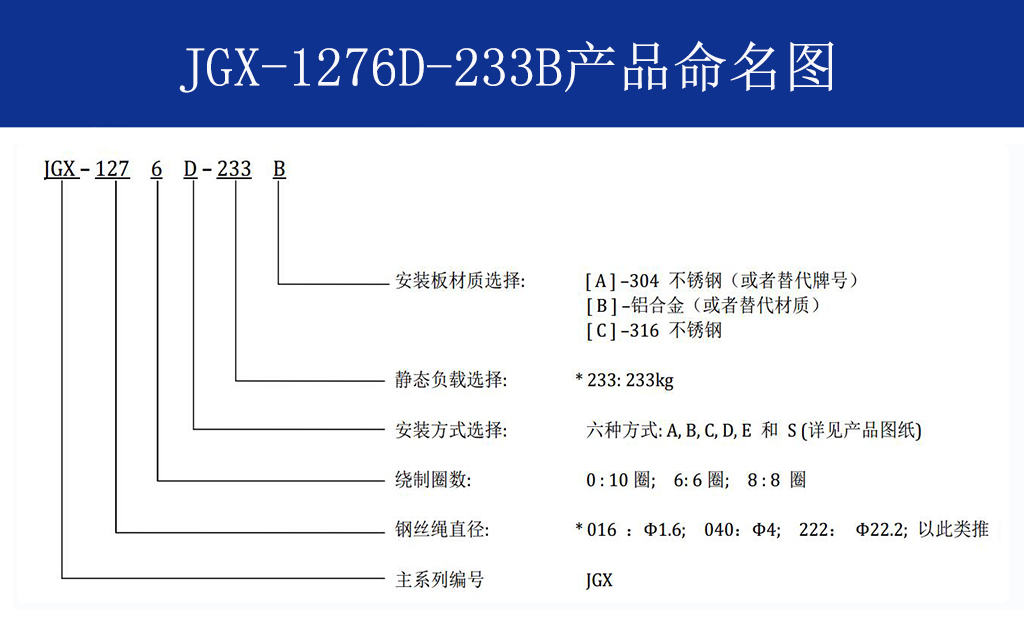 JGX-1276D-233B多应用钢丝绳隔振器命名